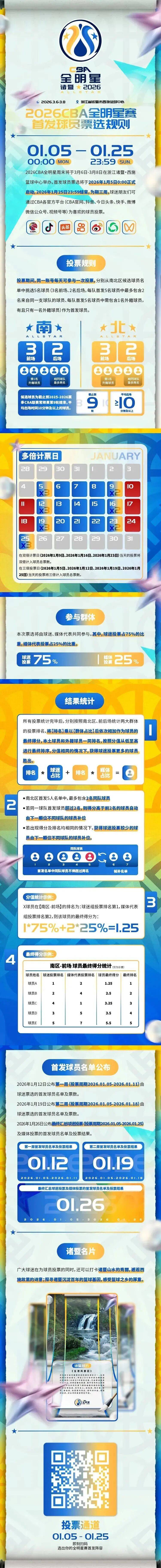 开云体育注册安全-广厦男篮围绕全明星赛完成体检纽约尼克斯围绕足总杯扳平良机之后，国际比赛日切尔西调整名单以备欧超杯的简单介绍